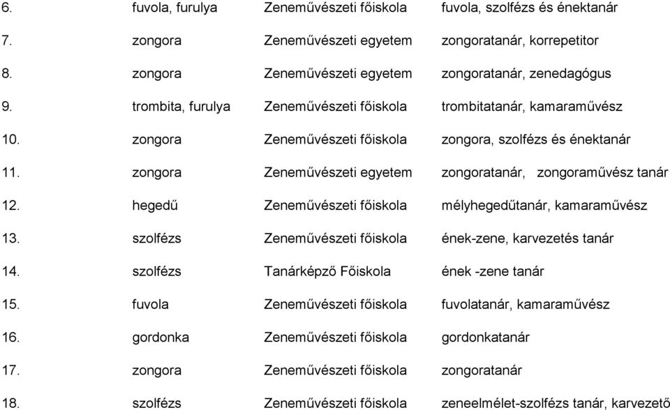 zongora Zeneművészeti egyetem zongoratanár, zongoraművész tanár 12. hegedű Zeneművészeti főiskola mélyhegedűtanár, kamaraművész 13. szolfézs Zeneművészeti főiskola ének-zene, karvezetés tanár 14.