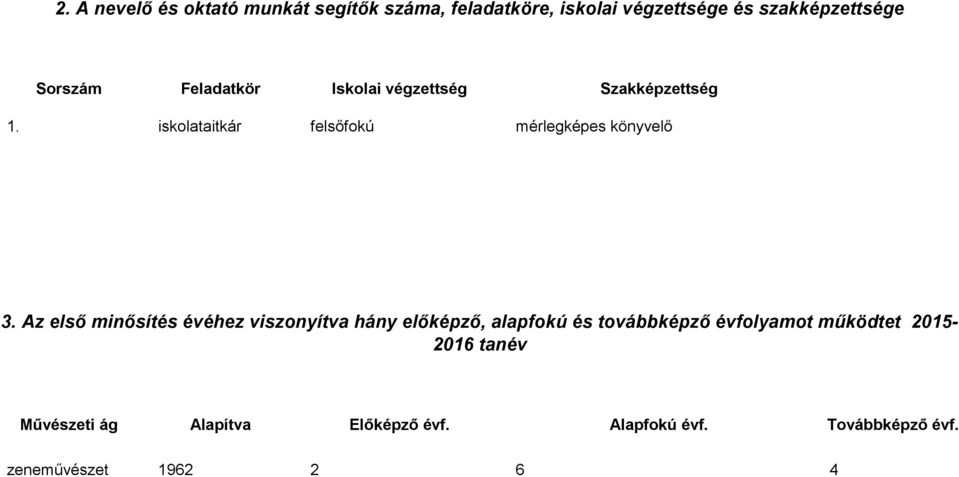 iskolataitkár felsőfokú mérlegképes könyvelő 3.