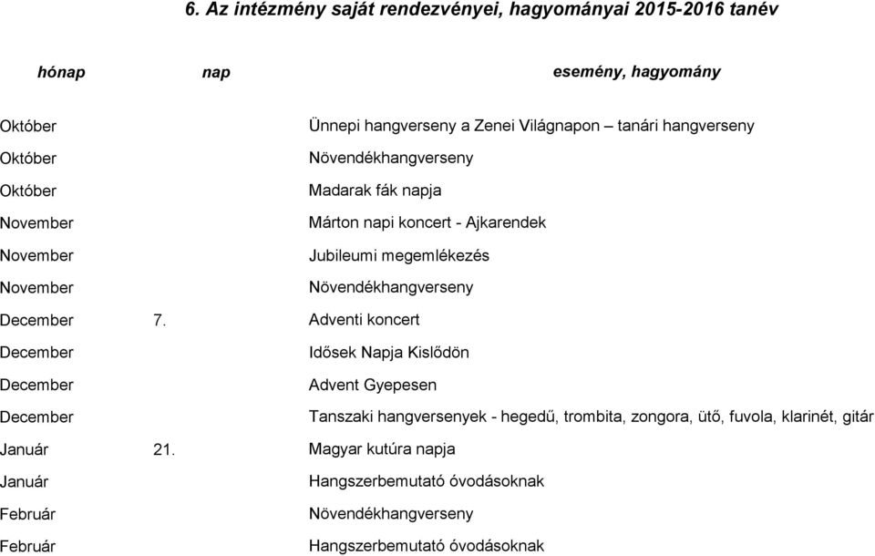 Január Február Február Ünnepi hang a Zenei Világnapon tanári hang Növendékhang Madarak fák napja Márton napi koncert - Ajkarendek Jubileumi