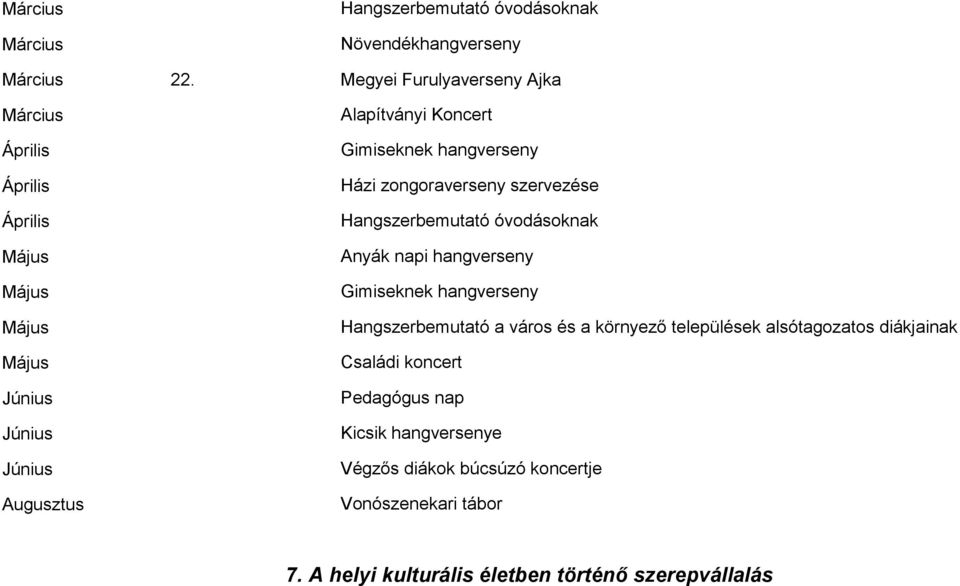 Gimiseknek hang Házi zongora szervezése Hangszerbemutató óvodásoknak Anyák napi hang Gimiseknek hang Hangszerbemutató a város és a