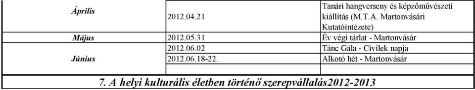 31 Év végi tárlat - Martonvásár 2012.06.