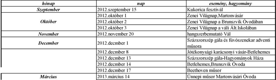 november 20 hangszerbemutató Vál December 2012.decmber 1 Százszorszép gála és fúvószenekar adventi műsora 2012.