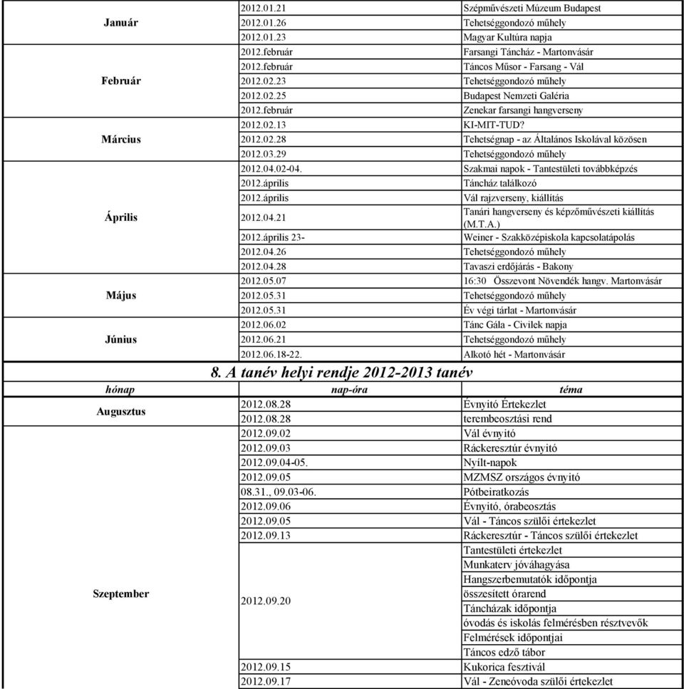 03.29 Tehetséggondozó műhely 2012.04.02-04. Szakmai napok - Tantestületi továbbképzés 2012.április Táncház találkozó 2012.április Vál rajzverseny, kiállítás 2012.04.21 Tanári hangverseny és képzőművészeti kiállítás (M.