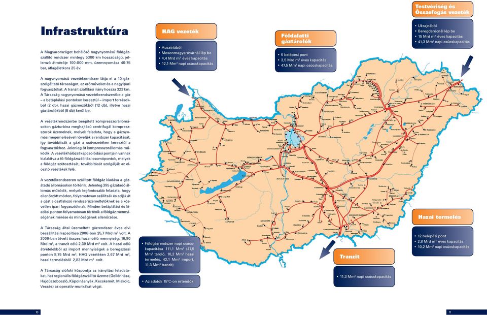 HAG vezeték Ausztriából Mosonmagyaróvárnál lép be 3 4,4 Mrd m éves kapacitás 3 12,1 Mm napi csúcskapacitás Földalatti gáztárolók 5 belépési pont 3 3,5 Mrd m éves kapacitás 3 47,5 Mm napi