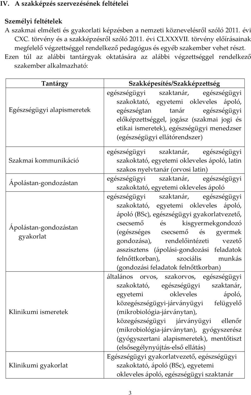 Ezen túl az alábbi tantárgyak oktatására az alábbi végzettséggel rendelkező szakember alkalmazható: Tantárgy Egészségügyi alapismeretek Szakmai kommunikáció Ápolástan-gondozástan