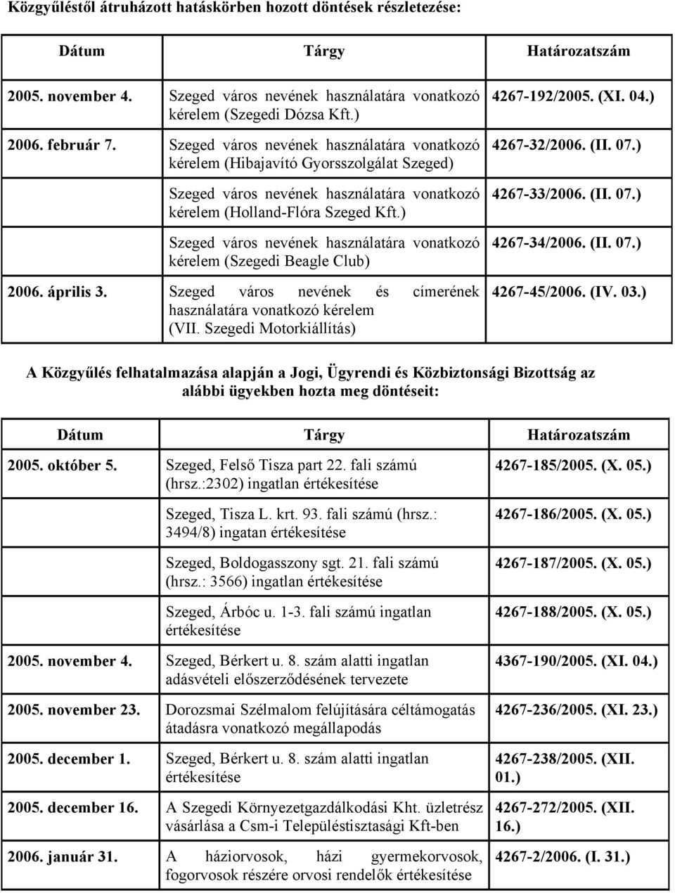 ) Szeged város nevének használatára vonatkozó kérelem (Szegedi Beagle Club) 2006. április 3. Szeged város nevének és címerének használatára vonatkozó kérelem (VII.