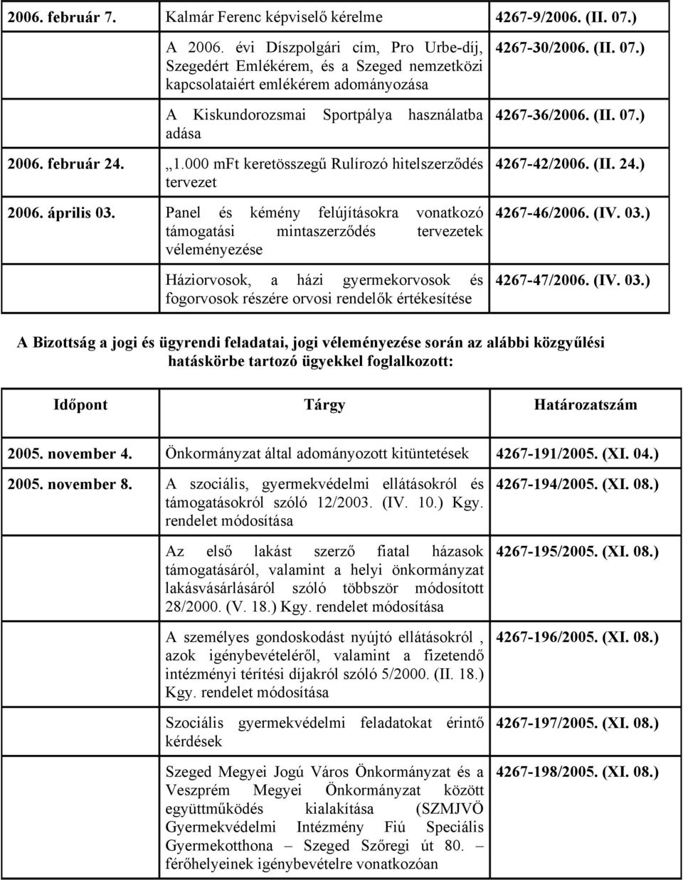 000 mft keretösszegű Rulírozó hitelszerződés tervezet 2006. április 03.