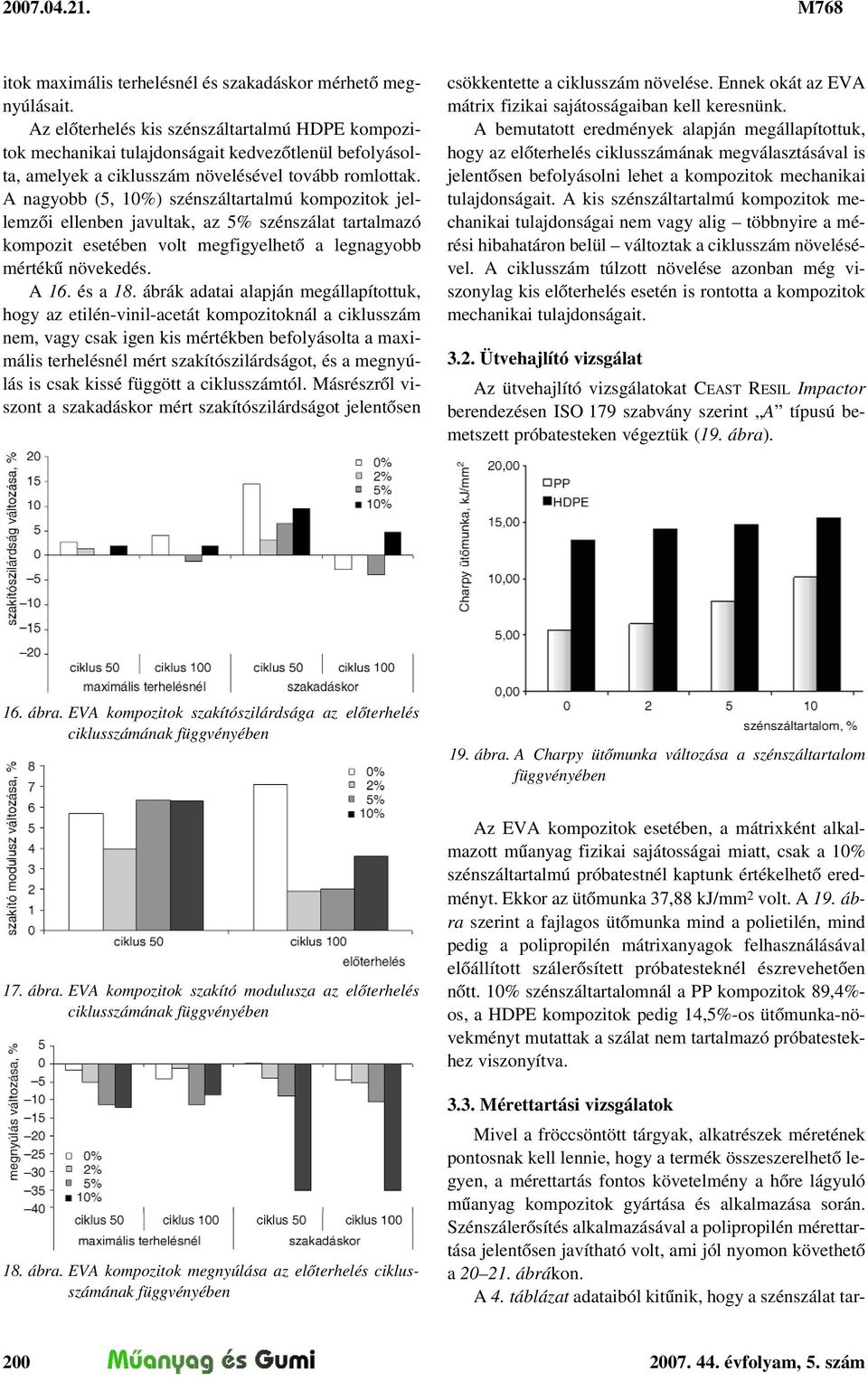 A nagyobb (5, 10%) szénszáltartalmú kompozitok jellemzõi ellenben javultak, az 5% szénszálat tartalmazó kompozit esetében volt megfigyelhetõ a legnagyobb mértékû növekedés. A 16. és a 18.