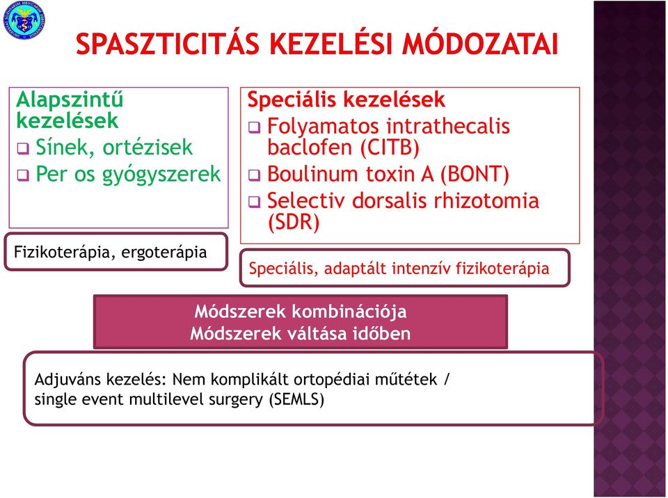 rhizotomia (SDR) Speciális, adaptált intenzív fizikoterápia Módszerek kombinációja Módszerek