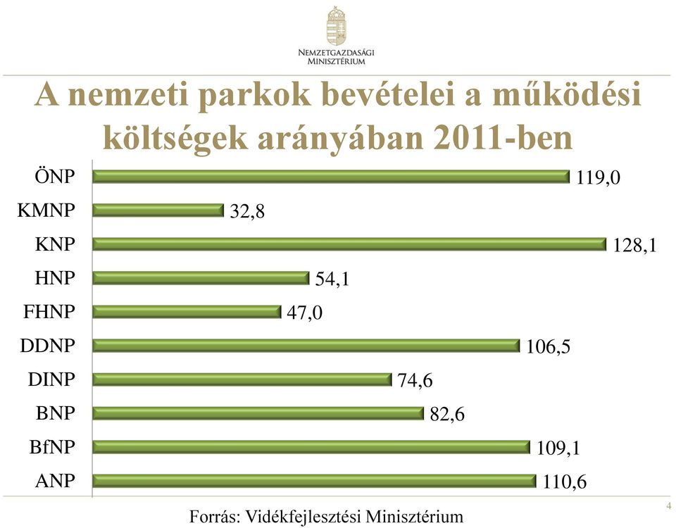 HNP 54,1 FHNP 47,0 DDNP 106,5 DINP 74,6 BNP 82,6