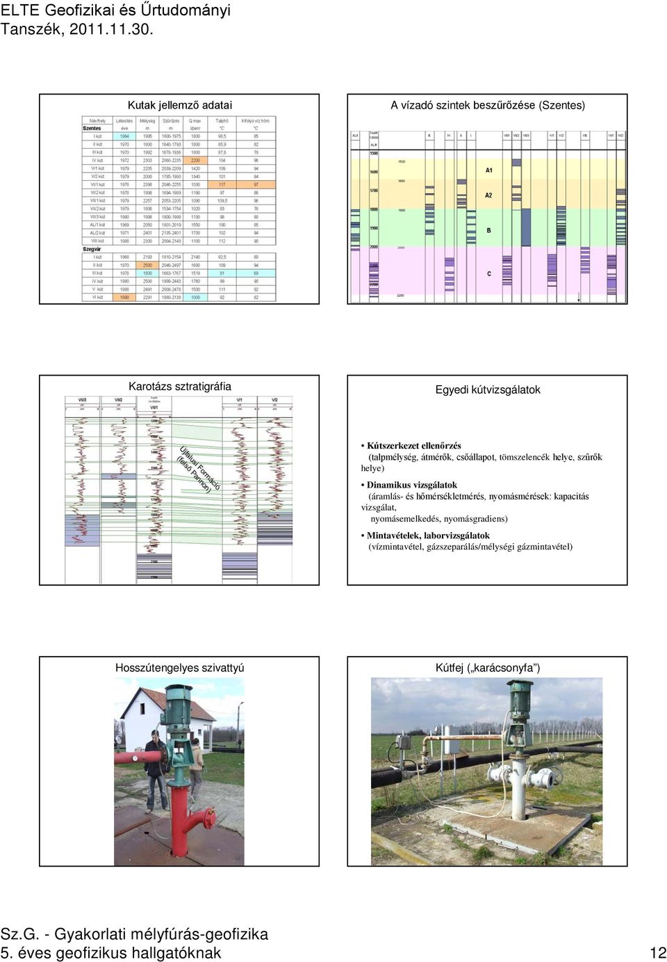 hőmérsékletmérés, nyomásmérések: kapacitás vizsgálat, nyomásemelkedés, nyomásgradiens) Mintavételek, laborvizsgálatok