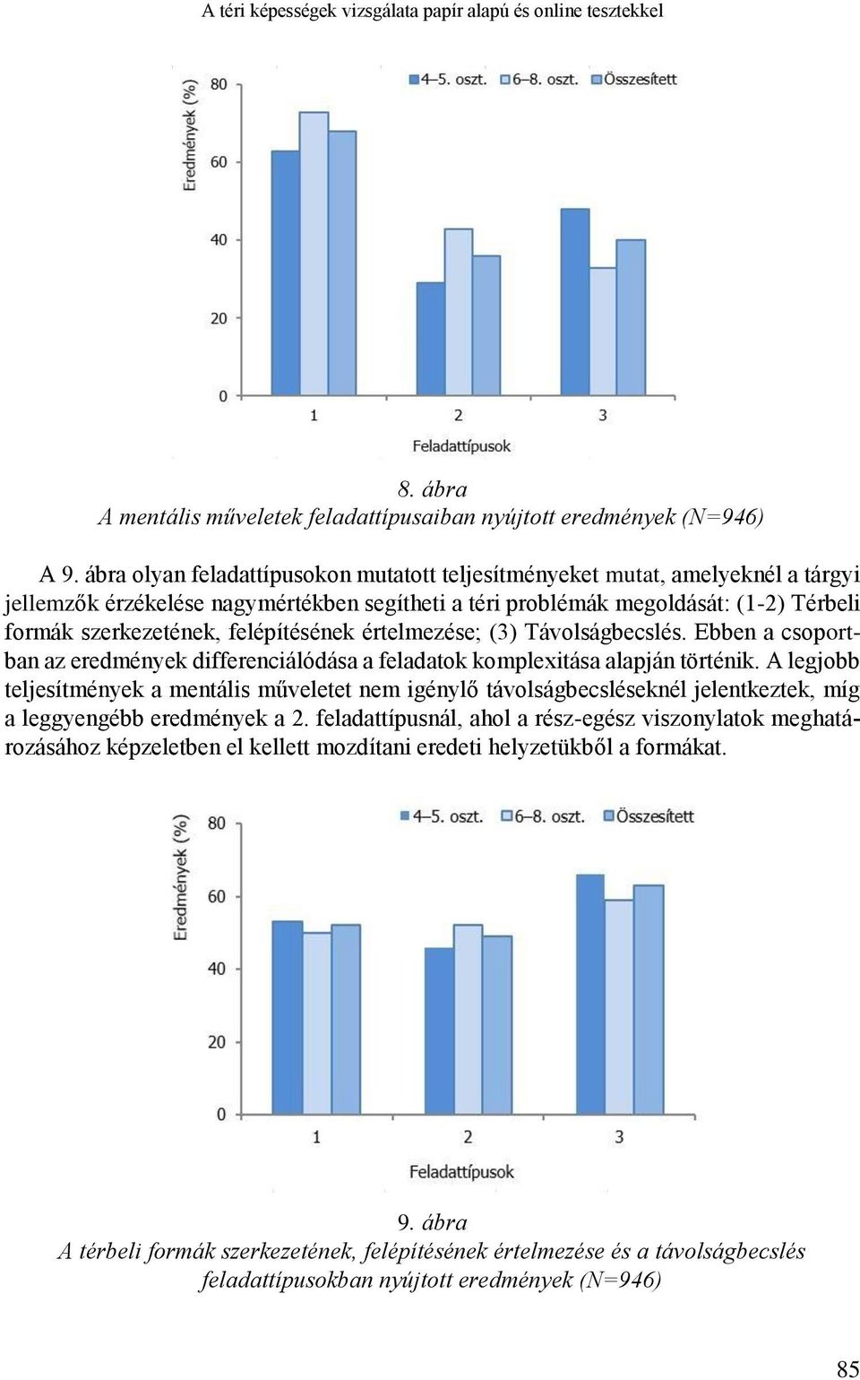 felépítésének értelmezése; (3) Távolságbecslés. Ebben a csoportban az eredmények differenciálódása a feladatok komplexitása alapján történik.