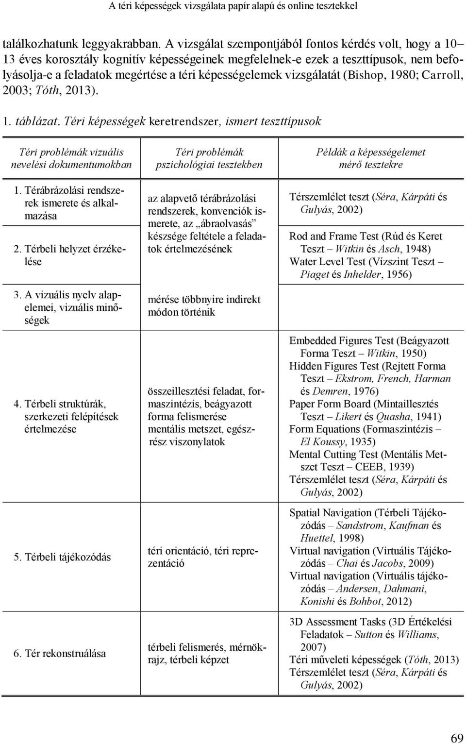 vizsgálatát (Bishop, 1980; Carroll, 2003; Tóth, 2013). 1. táblázat. Téri képességek keretrendszer, ismert teszttípusok Téri problémák vizuális nevelési dokumentumokban 1.