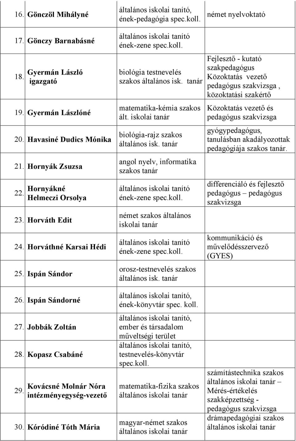 iskolai biológia-rajz szakos általános isk. angol nyelv, informatika szakos német szakos általános iskolai orosz-testnevelés szakos általános isk.