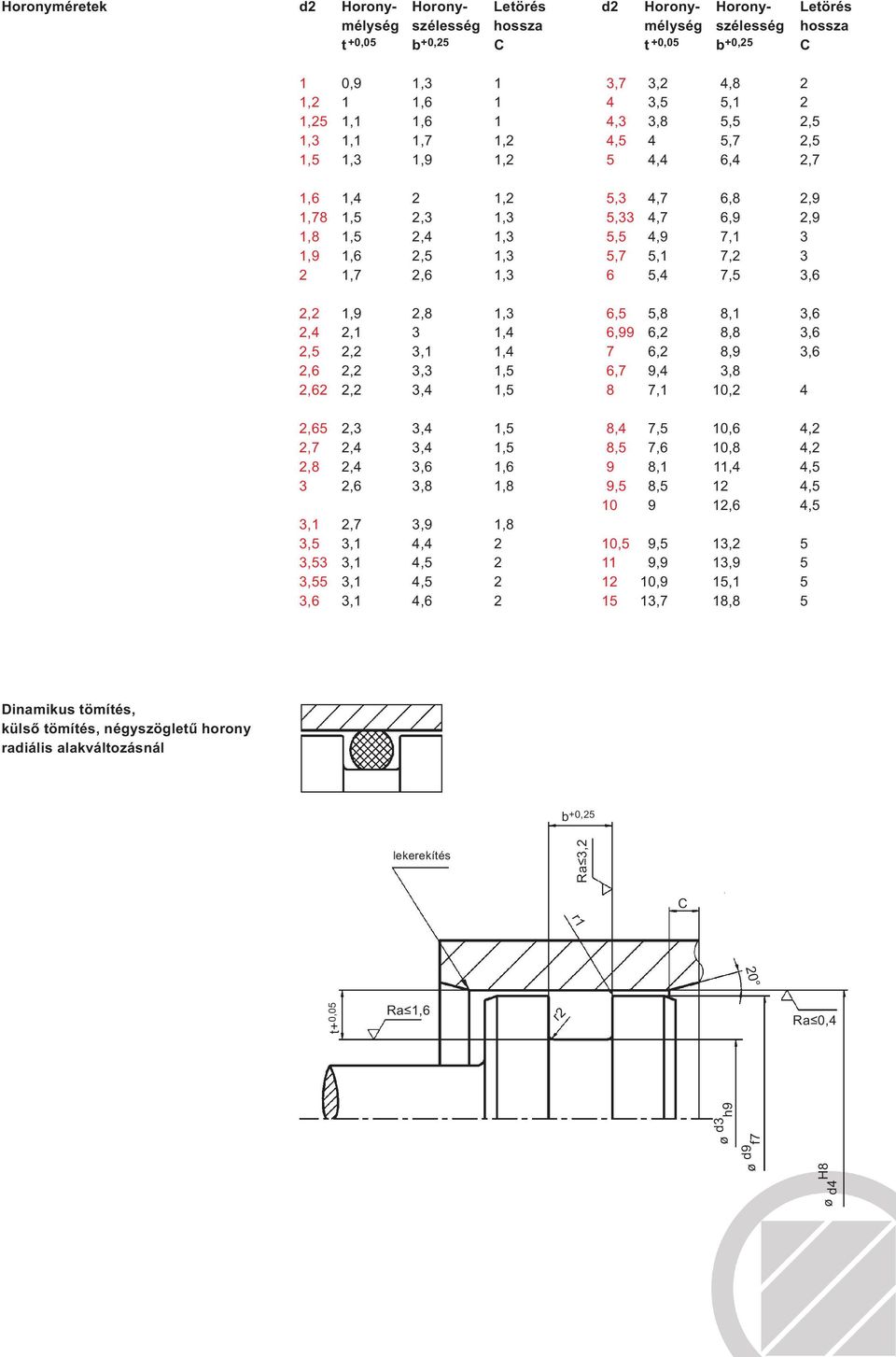 DICHTOMATIK. Beépítési tér és konstrukciós javaslatok. Statikus tömítés -  PDF Ingyenes letöltés