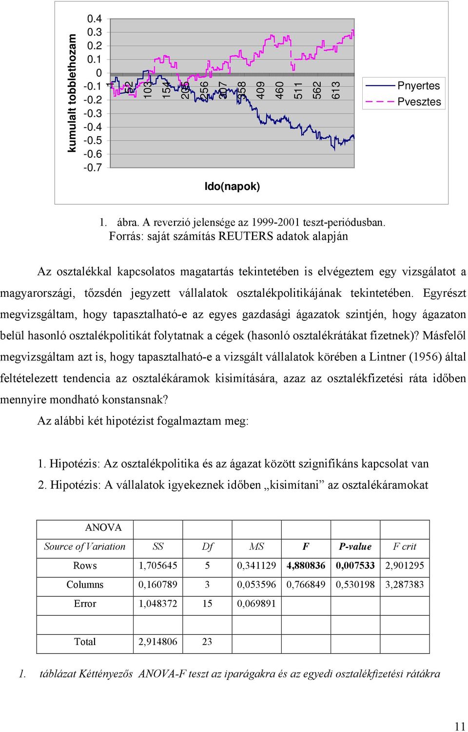 Forrás: saját számítás REUTERS adatok alapján Az osztalékkal kapcsolatos magatartás tekintetében is elvégeztem egy vizsgálatot a magyarországi, tőzsdén jegyzett vállalatok osztalékpolitikájának