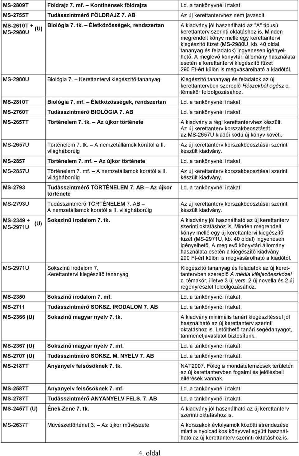 40 oldal, tananyag és feladatok) ingyenesen igényelhető. A meglevő könyvtári állomány használata esetén a kerettantervi kiegészítő füzet 290 Ft-ért külön is megvásárolható a kiadótól.