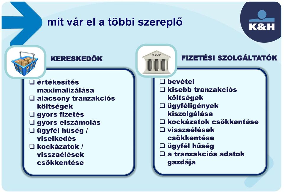 kockázatok / visszaélések csökkentése bevétel kisebb tranzakciós költségek ügyféligények