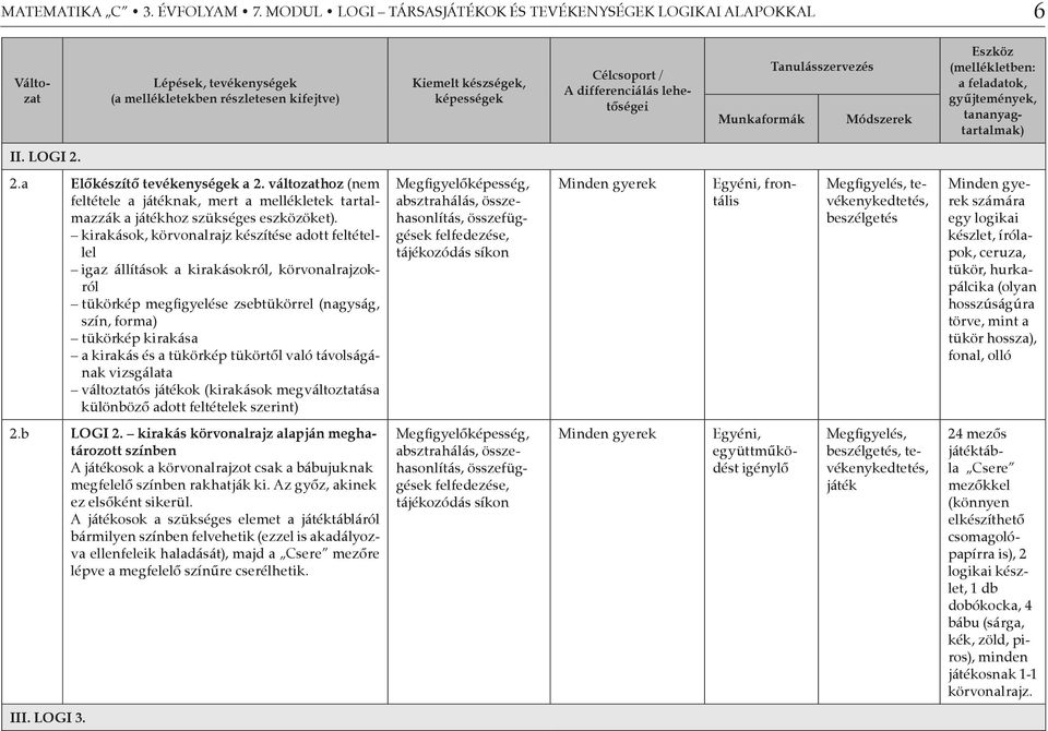 lehetőségei Munkaformák Tanulásszervezés Módszerek Eszköz (mellékletben: a feladatok, gyűjtemények, tananyagtartalmak) II. LOGI 2. 2.a Előkészítő tevékenységek a 2.