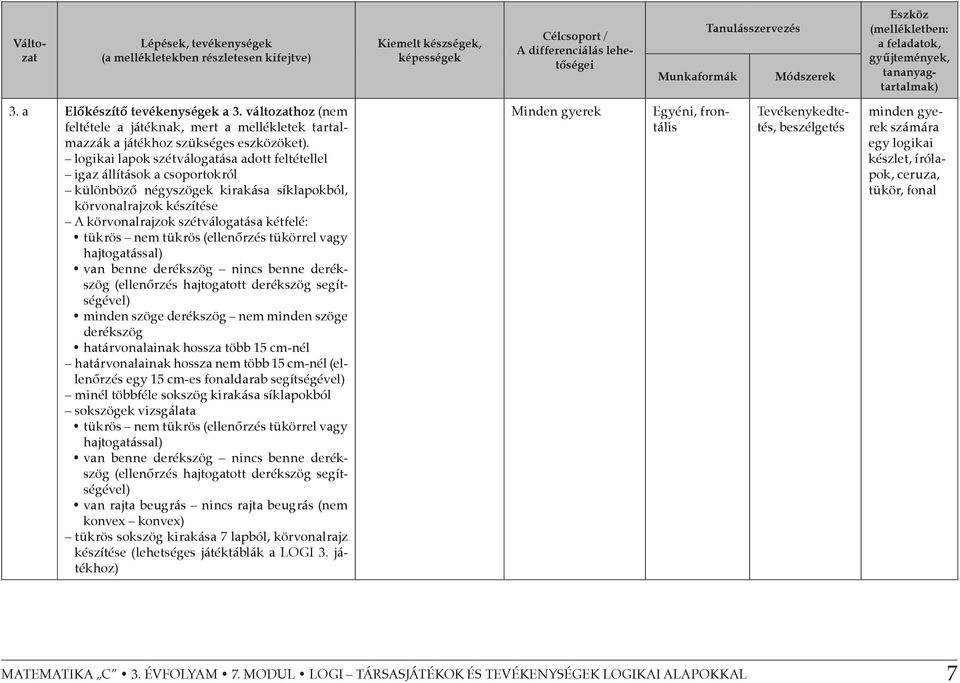 logikai lapok szétválogatása adott feltétellel igaz állítások a csoportokról különböző négyszögek kirakása síklapokból, körvonalrajzok készítése A körvonalrajzok szétválogatása kétfelé: tükrös nem