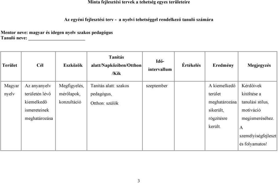 szakos szeptember A kiemelkedő Kérdőívek nyelv területén lévő mérőlapok, pedagógus, terület kitöltése a kiemelkedő ismereteinek konzultáció