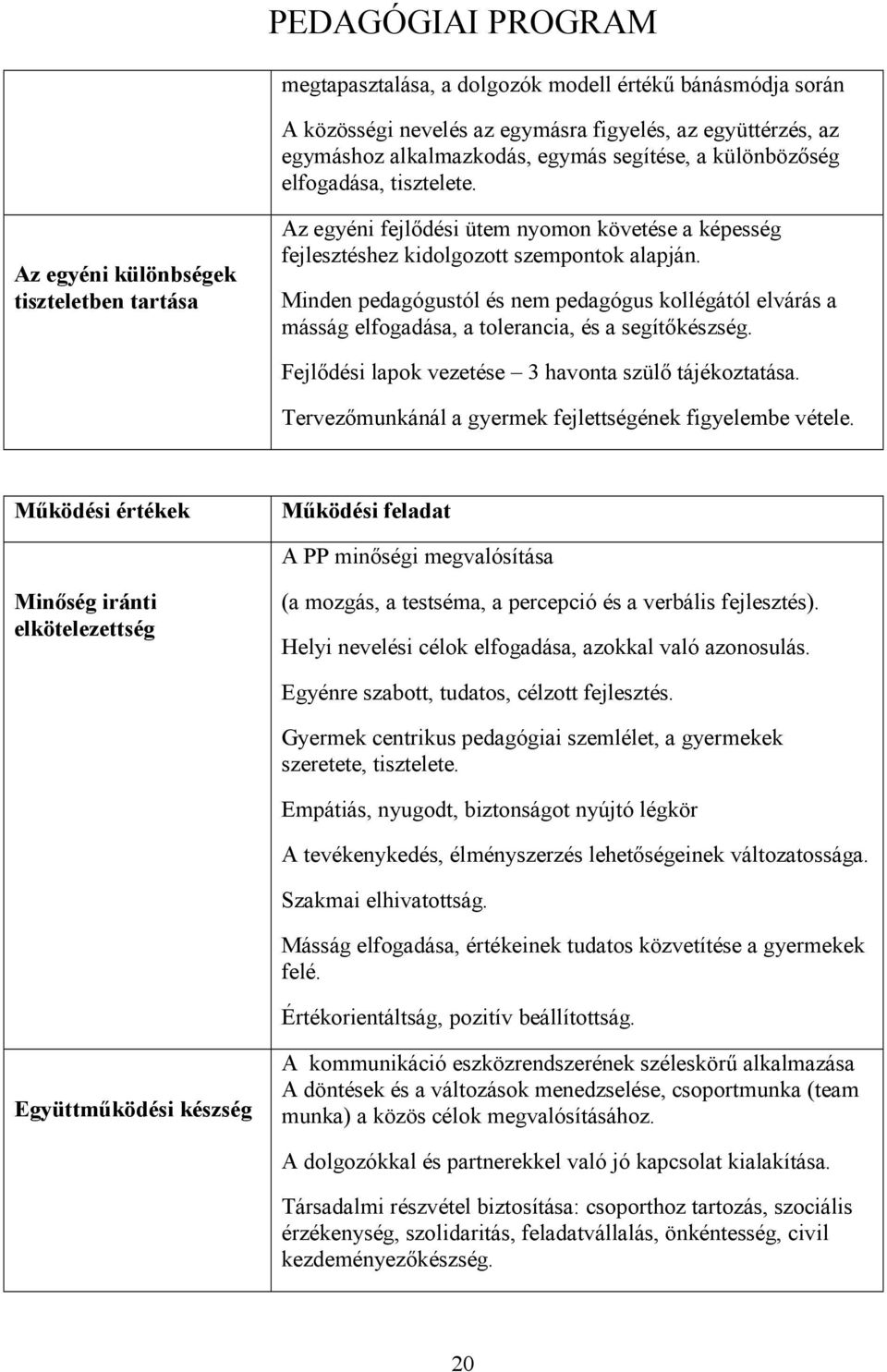 Minden pedagógustól és nem pedagógus kollégától elvárás a másság elfogadása, a tolerancia, és a segítőkészség. Fejlődési lapok vezetése 3 havonta szülő tájékoztatása.