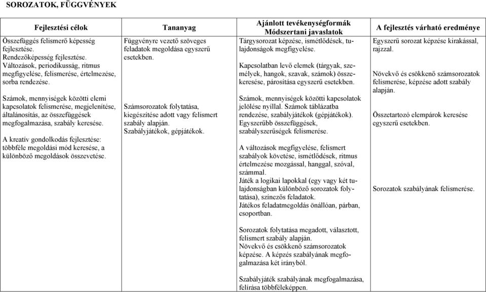 A kreatív gondolkodás fejlesztése: többféle megoldási mód keresése, a különböző megoldások összevetése. Függvényre vezető szöveges feladatok megoldása egyszerű esetekben.