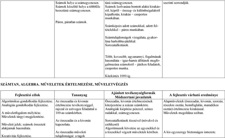 Számtulajdonságok vizsgálata, gyakorlása barkohba-játékkal. Sorozatalkotások. szerinti sorrendjük.