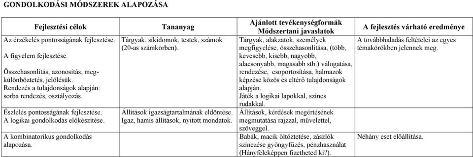 Tárgyak, síkidomok, testek, számok (20-as számkörben). Állítások igazságtartalmának eldöntése. Igaz, hamis állítások, nyitott mondatok.
