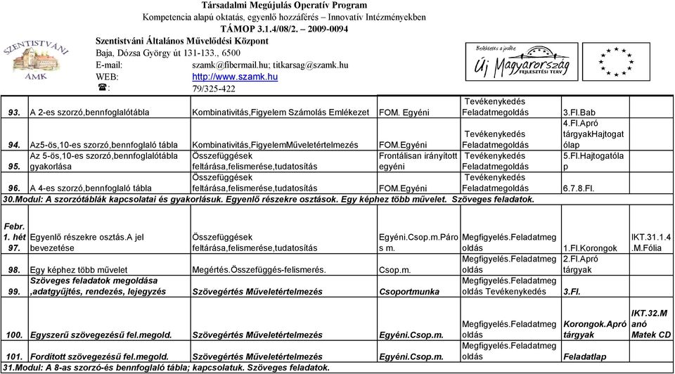 A 4-es szorzó,bennfoglaló tábla feltárása,felismerése,tudatosítás.egyéni Feladatmegoldás 30.Modul: A szorzótáblák kapcsolatai és gyakorlásuk. Egyenlő részekre osztások. Egy képhez több művelet.