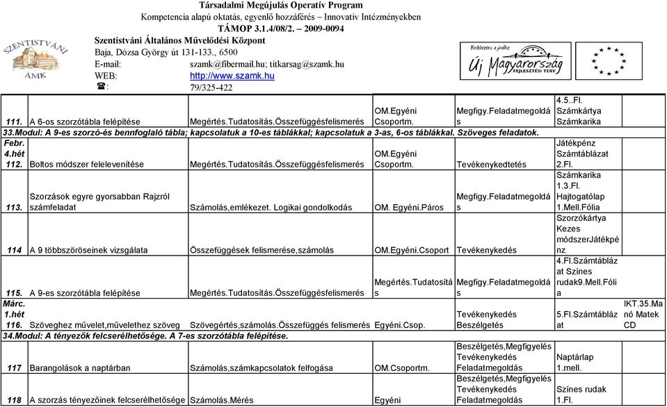 Tudatosítás.Összefüggésfelismerés Csoportm. 113. Szorzások egyre gyorsabban Rajzról számfeladat Számolás,emlékezet. Logikai gondolkodás OM. Egyéni.Páros Megfigy.