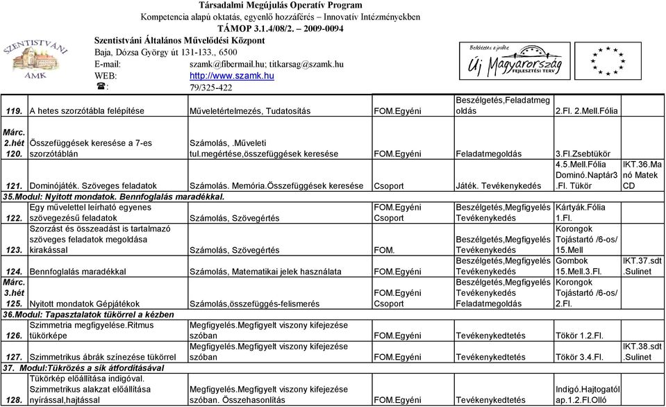 35.Modul: Nyitott mondatok. Bennfoglalás maradékkal. Egy művelettel leírható egyenes.egyéni Beszélgetés,Megfigyelés Kártyák. 122. szövegezésű feladatok Számolás, Szövegértés Csoport 1.Fl.