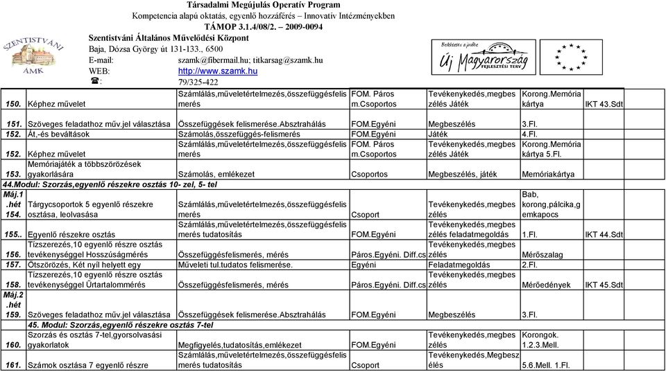 Páros m.csoportos,megbes zélés Játék Korong.Memória kártya 5.Fl. 153. Memóriajáték a többszörözések gyakorlására Számolás, emlékezet Csoportos Megbeszélés, játék Memóriakártya 44.