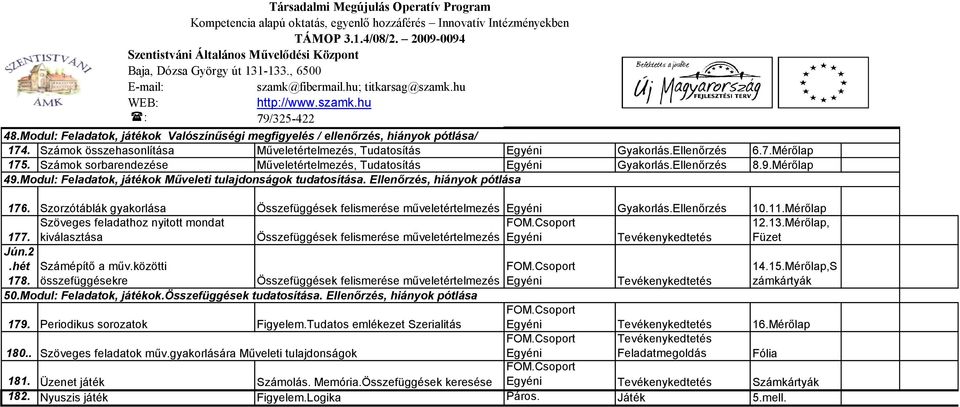 Szorzótáblák gyakorlása Összefüggések felismerése műveletértelmezés Egyéni Gyakorlás.Ellenőrzés 10.11.Mérőlap Szöveges feladathoz nyitott mondat.csoport 12.13.Mérőlap, 177.