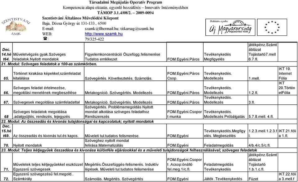 Szöveges feladat értelmezése, megoldási menetének megbeszélése Metakogníció. Szövegértés. Modellezés.Egyéni.Páros. Modellezés 1.2.fl.. 67. Szövegesek megoldása számfeladattal Metakogníció.