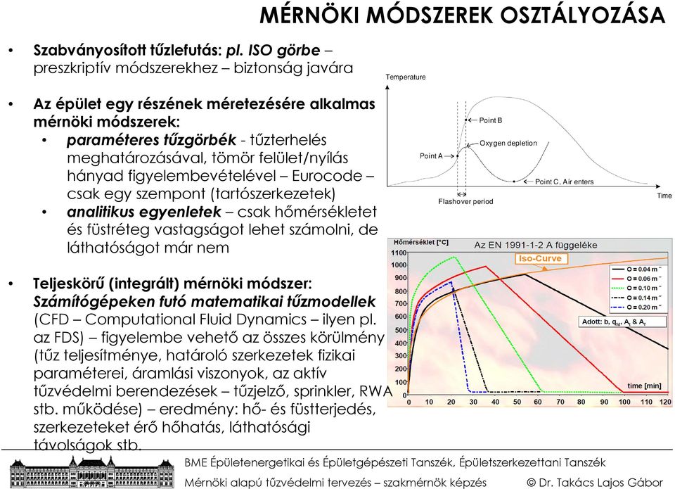 figyelembevételével Eurocode csak egy szempont (tartószerkezetek) analitikus egyenletek csak hőmérsékletet és füstréteg vastagságot lehet számolni, de láthatóságot már nem MÉRNÖKI MÓDSZEREK