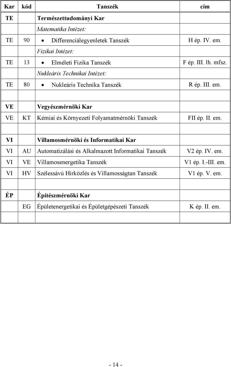 VE Vegyészmérnöki Kar VE KT Kémiai és Környezeti Folyamatmérnöki Tanszék FII ép. II. em.