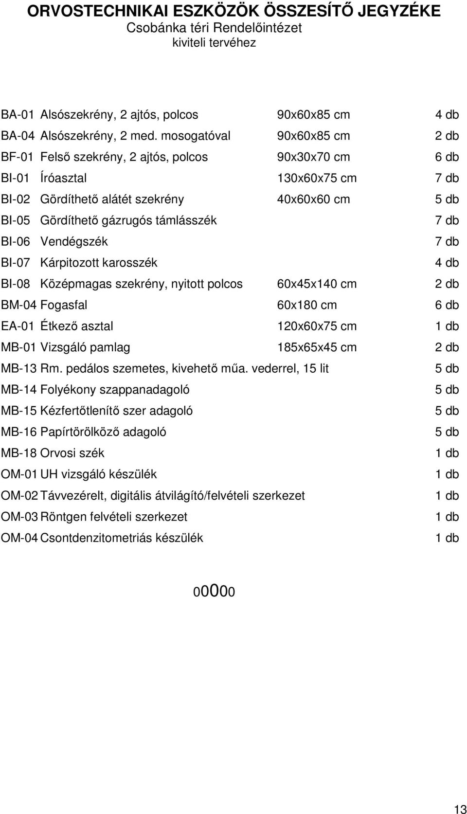 támlásszék 7 db 7 db BI-07 Kárpitozott karosszék 4 db BI-08 Középmagas szekrény, nyitott polcos 60x45x140 cm 2 db BM-04 Fogasfal 60x180 cm 6 db EA-01 Étkező asztal 120x60x75 cm MB-01 Vizsgáló pamlag
