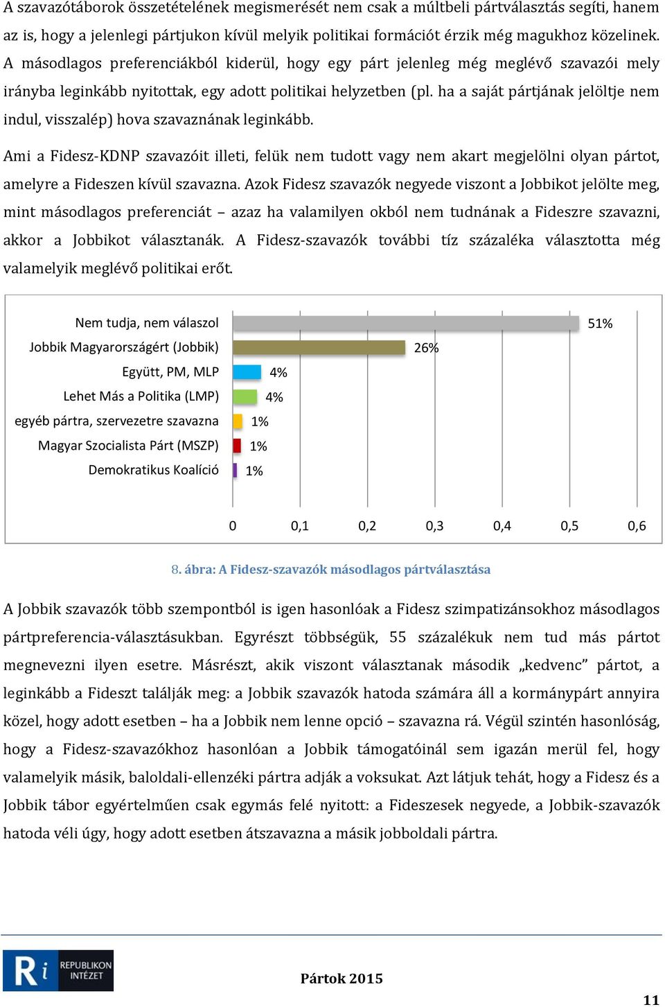 ha a saját pártjának jelöltje nem indul, visszalép) hova szavaznának leginkább.