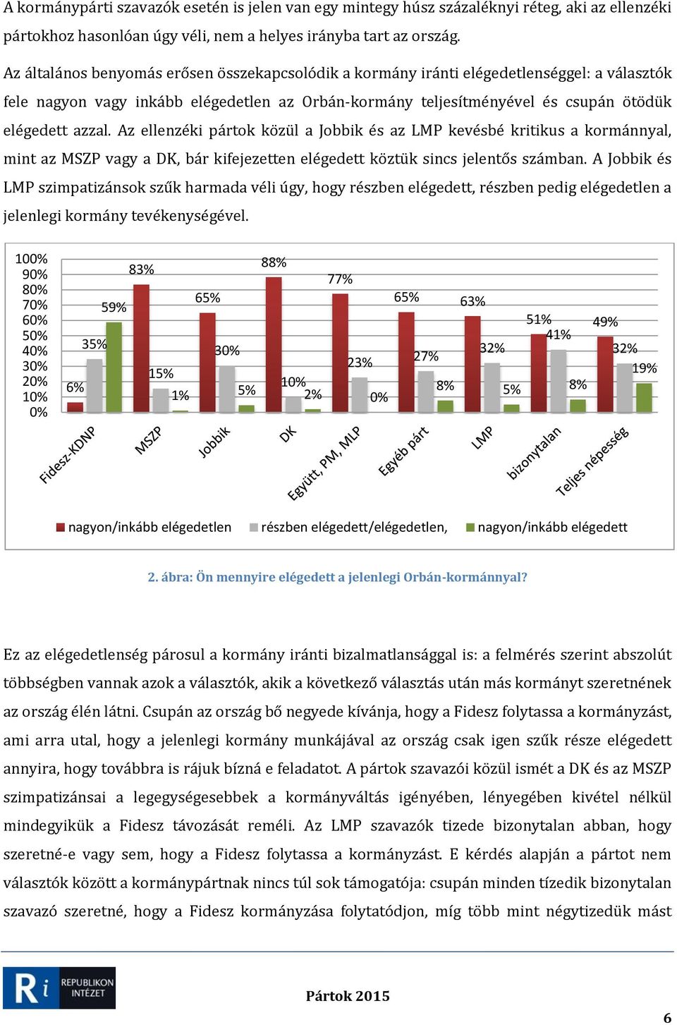 Az ellenzéki pártok közül a Jobbik és az LMP kevésbé kritikus a kormánnyal, mint az MSZP vagy a DK, bár kifejezetten elégedett köztük sincs jelentős számban.