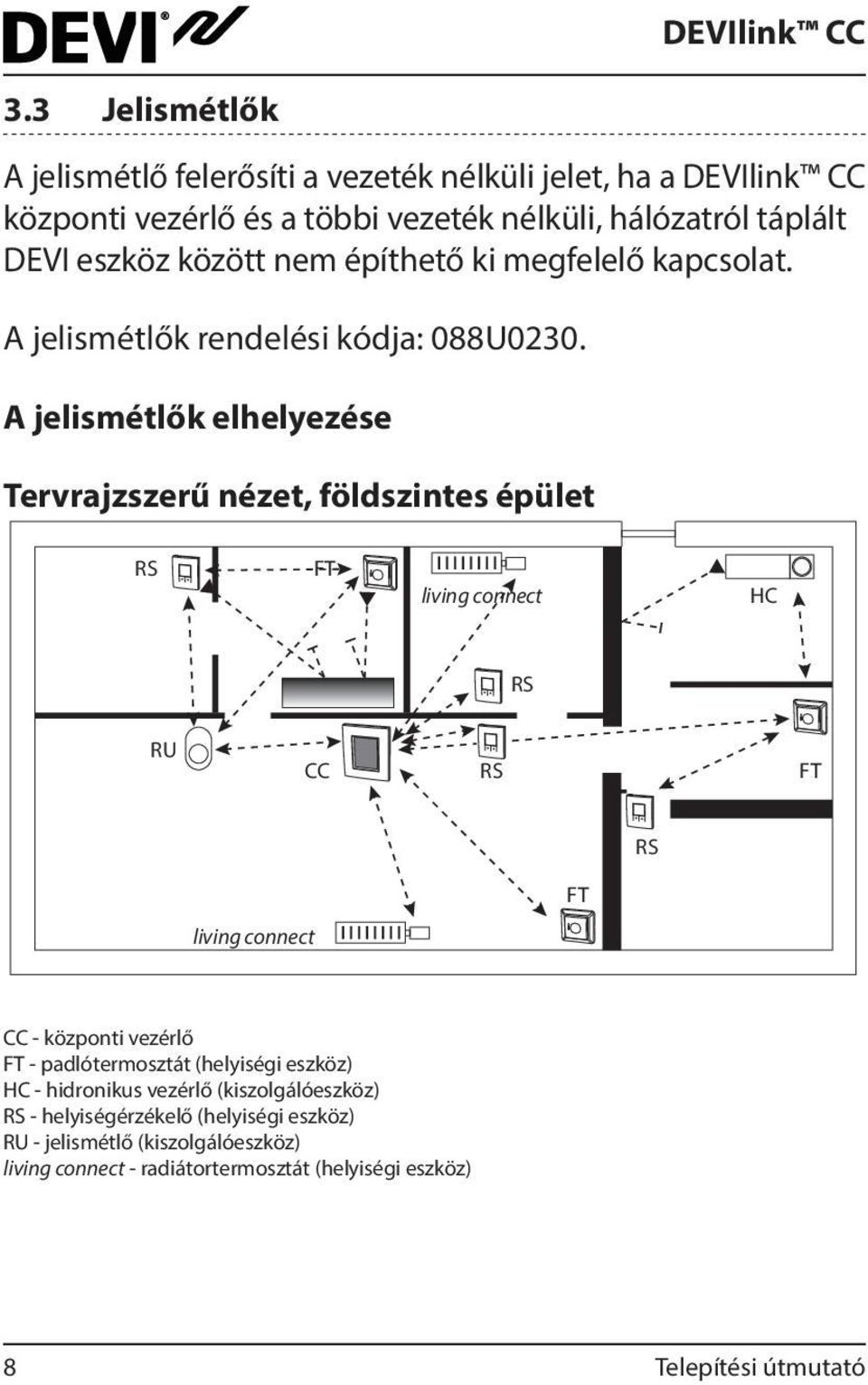 A jelismétlők elhelyezése Tervrajzszerű nézet, földszintes épület RS FT living connect HC RS RU CC RS FT RS FT living connect CC - központi vezérlő FT