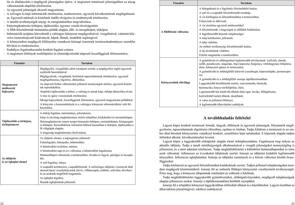 A tanulói tevékenységek anyag- és energiatakarékos megvalósítása. Iránymeghatározás térképen, tájékozódás, egyenes vonalú távolságmérés.