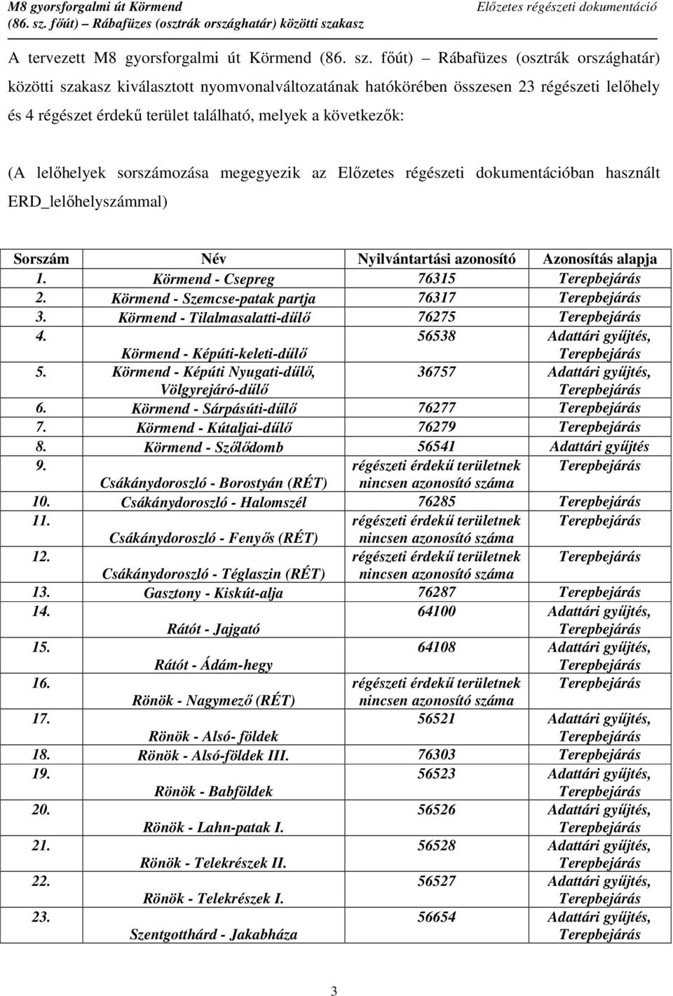 lelőhelyek sorszámozása megegyezik az ban használt ERD_lelőhelyszámmal) Sorszám Név Nyilvántartási azonosító Azonosítás alapja 1. Körmend - Csepreg 76315 2. Körmend - Szemcse-patak partja 76317 3.