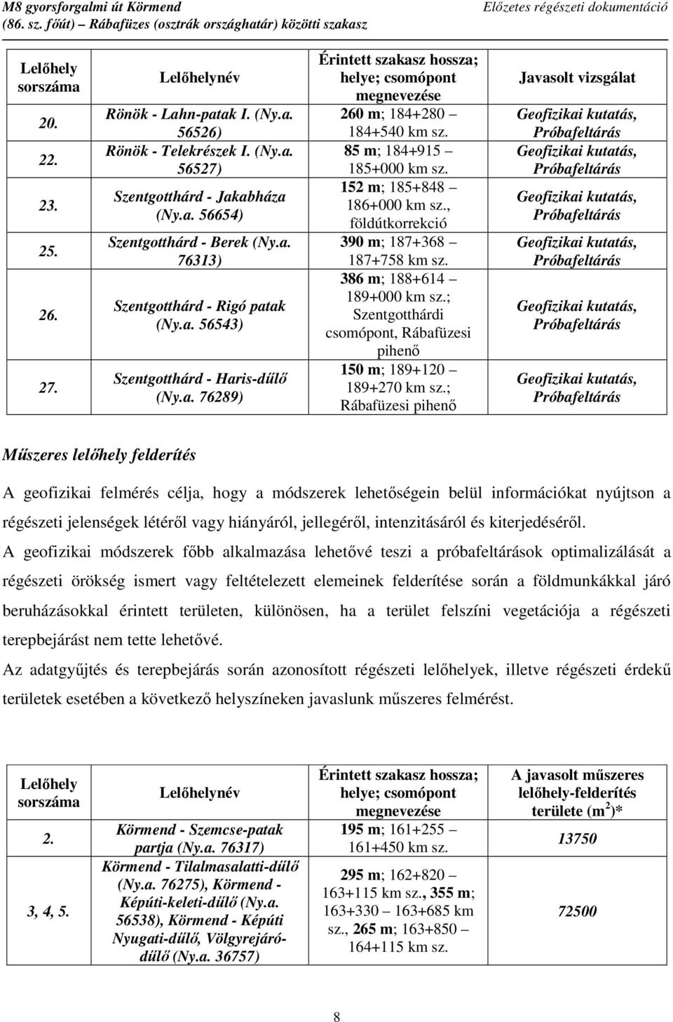 , földútkorrekció 390 m; 187+368 187+758 km sz. 386 m; 188+614 189+000 km sz.; Szentgotthárdi csomópont, Rábafüzesi pihenő 150 m; 189+120 189+270 km sz.