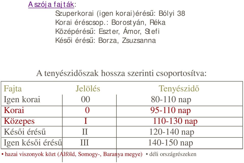 szerinti csoportosítva: Fajta Jelölés Tenyészid Igen korai 00 80-110 nap Korai 0 95-110 nap Közepes I