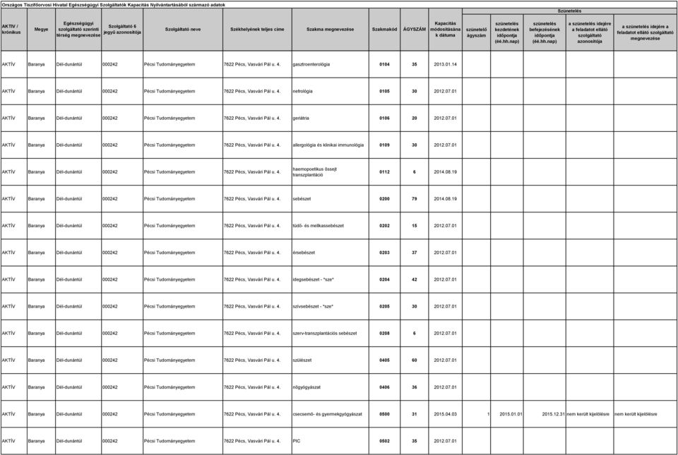 001 érsebészet 0203 37 2012.001 idegsebészet - *sze* 0204 42 2012.001 szívsebészet - *sze* 0205 30 2012.001 szerv-transzplantációs sebészet 0208 6 2012.