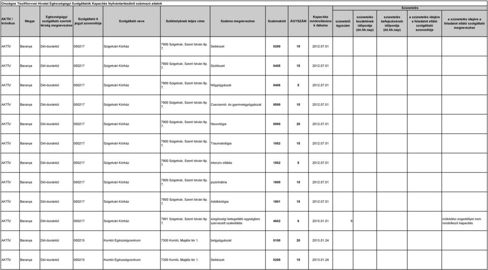 001 7901 Szigetvár, Szent István ltp. sürgősségi betegellátó egységben szervezett szakellátás 4602 6 2015.01.01 6 működési engedéllyel nem rendelkező kapacitás AKTÍV Baranya Dél-dunántúl 000215 Komlói Egészségcentrum 7300 Komló, Majális tér 1.