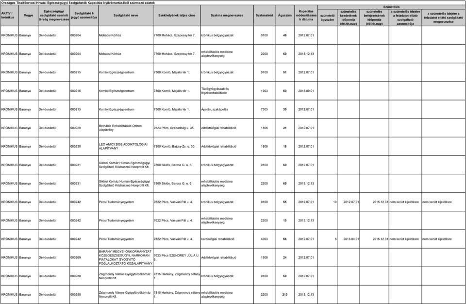 belgyógyászat 0100 51 2012.001 KRÓNIKUS Baranya Dél-dunántúl 000215 Komlói Egészségcentrum 7300 Komló, Majális tér 1. Tüdőgyógyászati és légzésrehabilitáció 1903 50 2013.09.