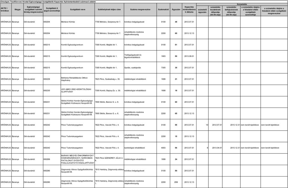 belgyógyászat 0100 51 2012.001 KRÓNIKUS Baranya Dél-dunántúl 000215 Komlói Egészségcentrum 7300 Komló, Majális tér 1. Tüdőgyógyászati és légzésrehabilitáció 1903 50 2013.09.