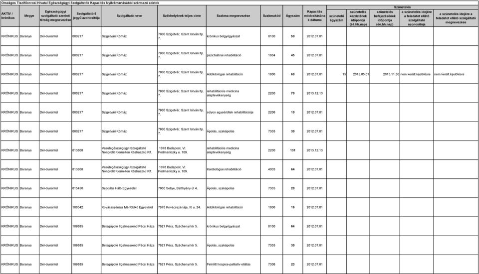 001 KRÓNIKUS Baranya Dél-dunántúl 013808 Vasútegészségügyi Szolgáltató Nonprofit Kiemelten Közhasznú Kft. 1078 Budapest, VI. Podmaniczky u. 109. 2200 131 2013.12.